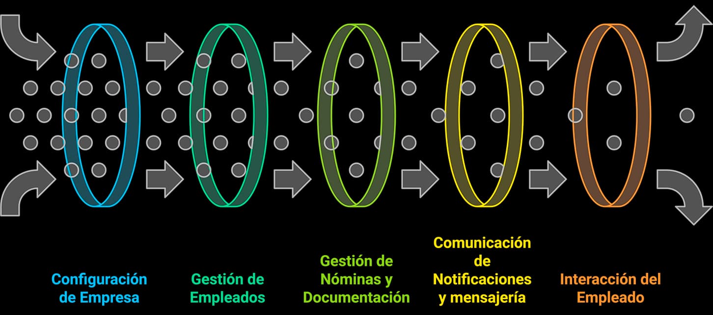 Flujo de trabajo de la aplicación